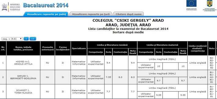 BAC_2014_eredmenyek_sav