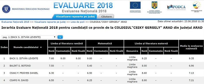 nyolcadikos_kepessegvizsga_2018_vegleges_sav